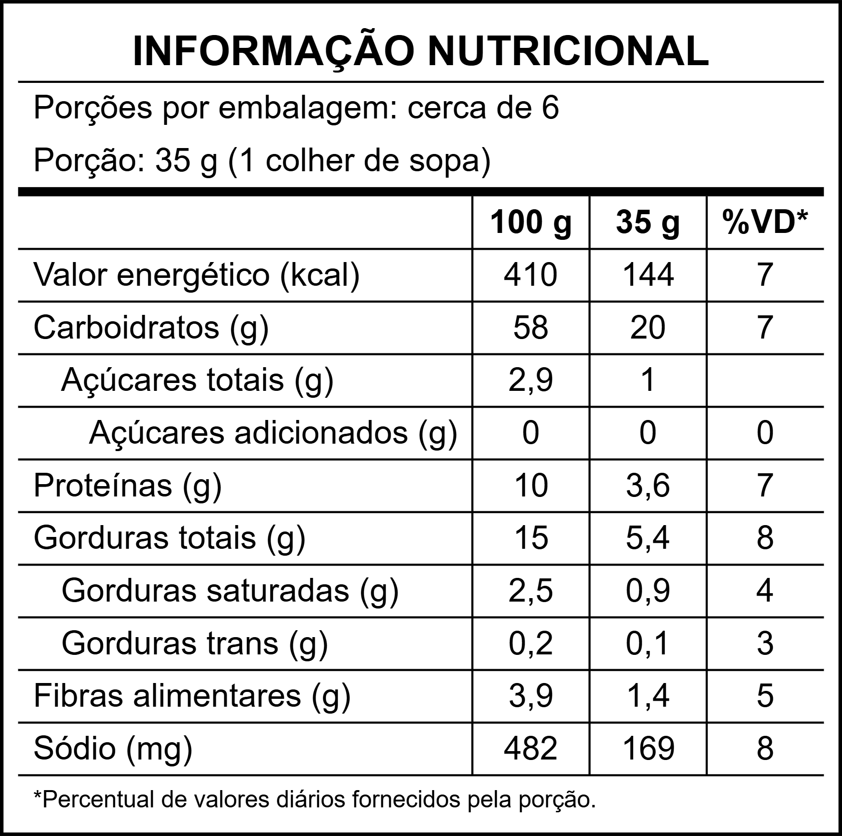 Tabela de informação nutricional gerada pelo Software IDEAL no modelo vertical da IN 75/2020