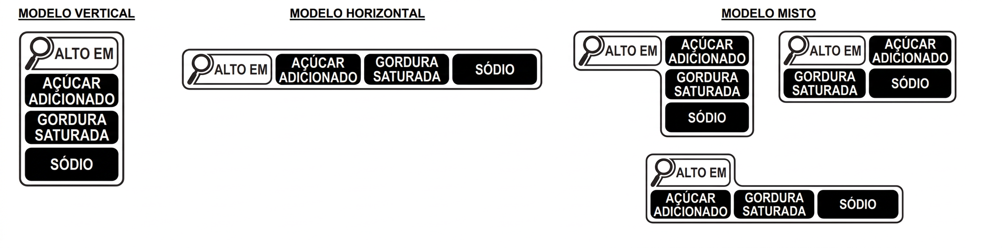 Exemplos de modelos de rotulagem nutricional frontal: lupa “Alto em” nos modelos vertical, horizontal e misto, com avisos de açúcar adicionado, gordura saturada e sódio